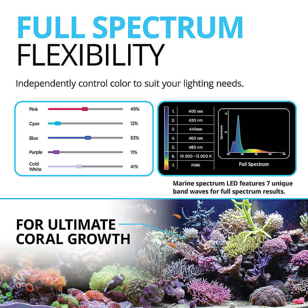 Fluval Marine Nano LED w/Bluetooth 20W
