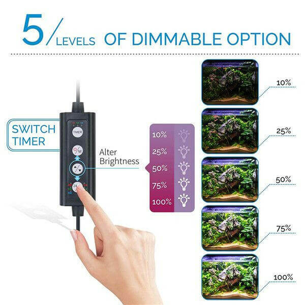 HYGGER Advanced Full Spectrum LED Aquarium Light.