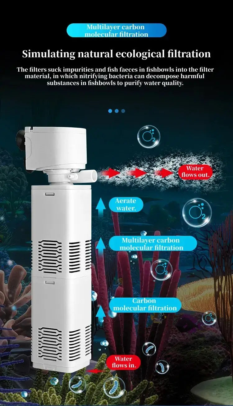 3-in-1 Fish Tank Filter System Oxygen Pump Built-in up to 30 gallons