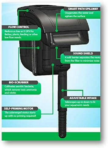 Tetra Whisper IQ Power Filter with Stay Clean Technology.