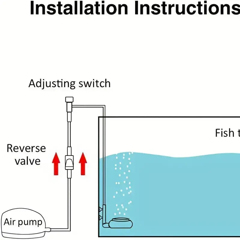 ZSPET Whisper-Quiet Aquarium Air Pump.