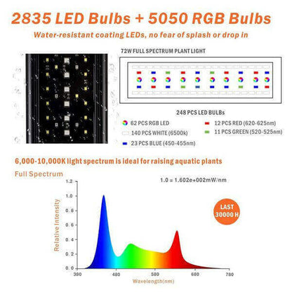 Hygger Aquarium Programmable LED Light.