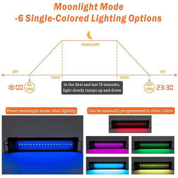 Hygger Aquarium Programmable LED Light.