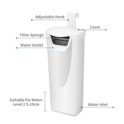 Aquarium Turtle Filter-Waterfall Flow