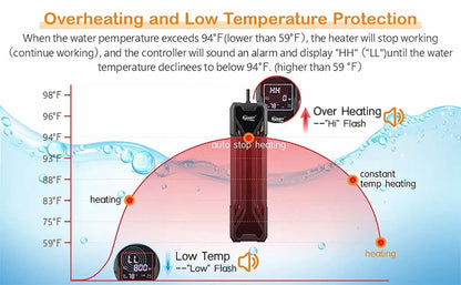 HYGGER Submersible Double Quartz Heater